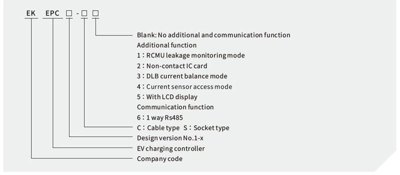 EKEPC1-C/S AC Charging Station Controller