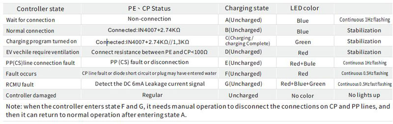 EKEPC1-C/S AC Charging Station Controller