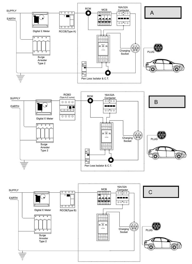 EKEPC1-C/S AC Charging Station Controller