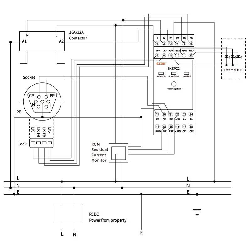 EKEPC1-C/S AC Charging Station Controller