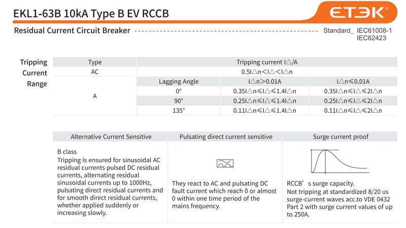 EKL1-63B 10kA Type B EV RCCB