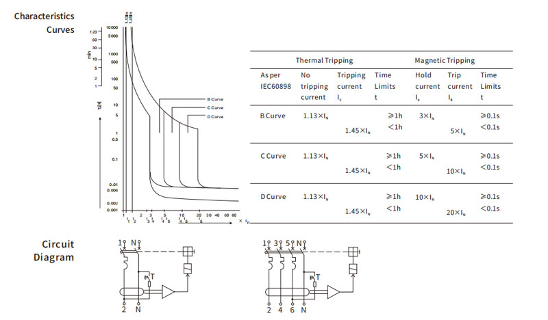 EKL5-63 Type A RCBO