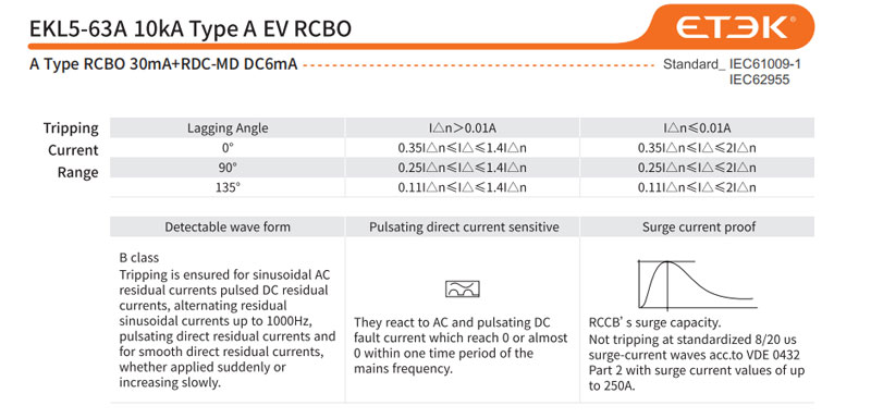 EKL5-63A 10kA Type A EV RCBO