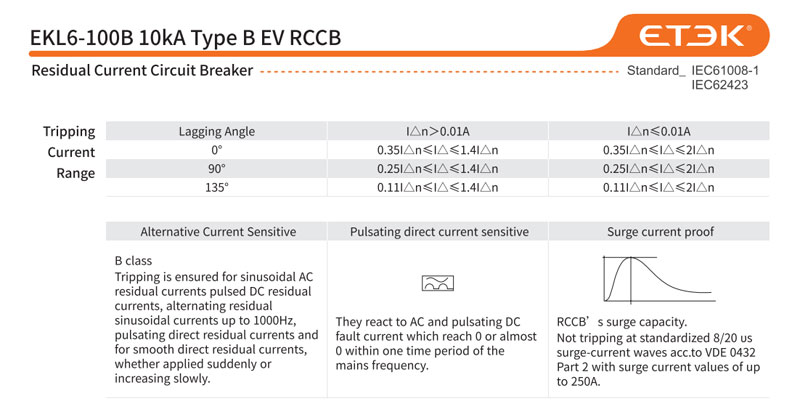 EKL6-100B 10kA Type B EV RCCB