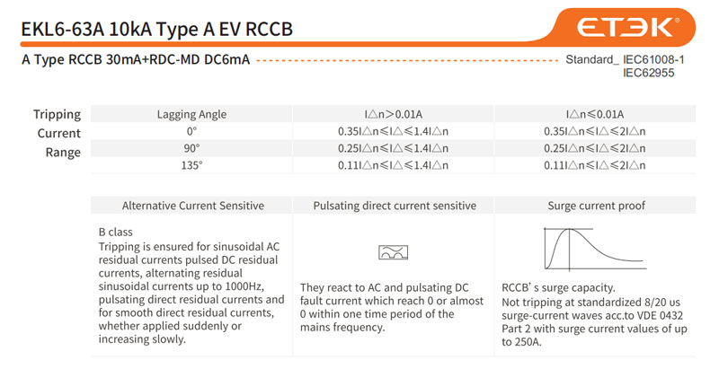 EKL6-63A 10kA Type A EV RCCB