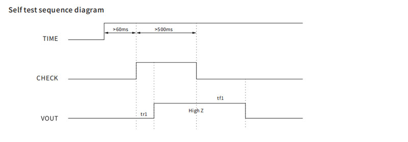 RCMU DC6mA protection