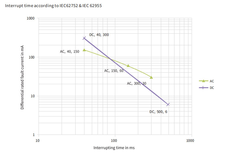 RCMU DC6mA protection